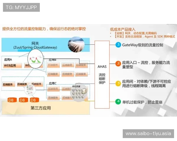 欧博线上官网客户服务体系全面升级提供专业高效的在线支持